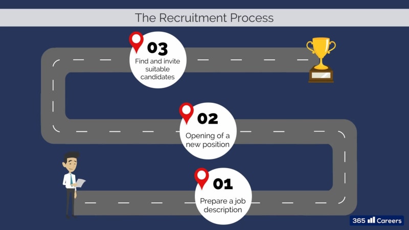 The recruitment process