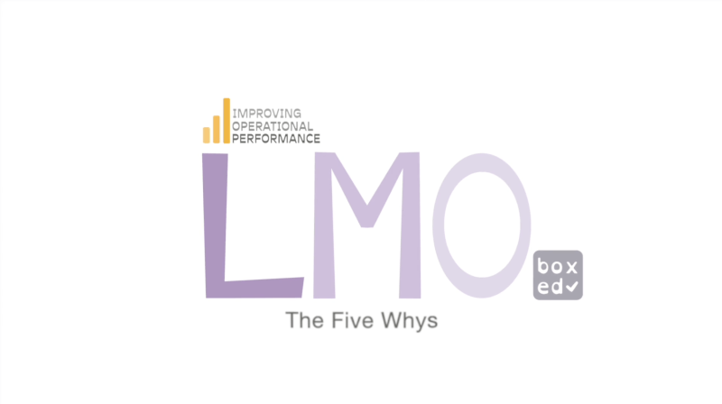 The Five Whys