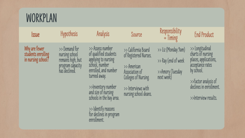 Step 4: Workplanning