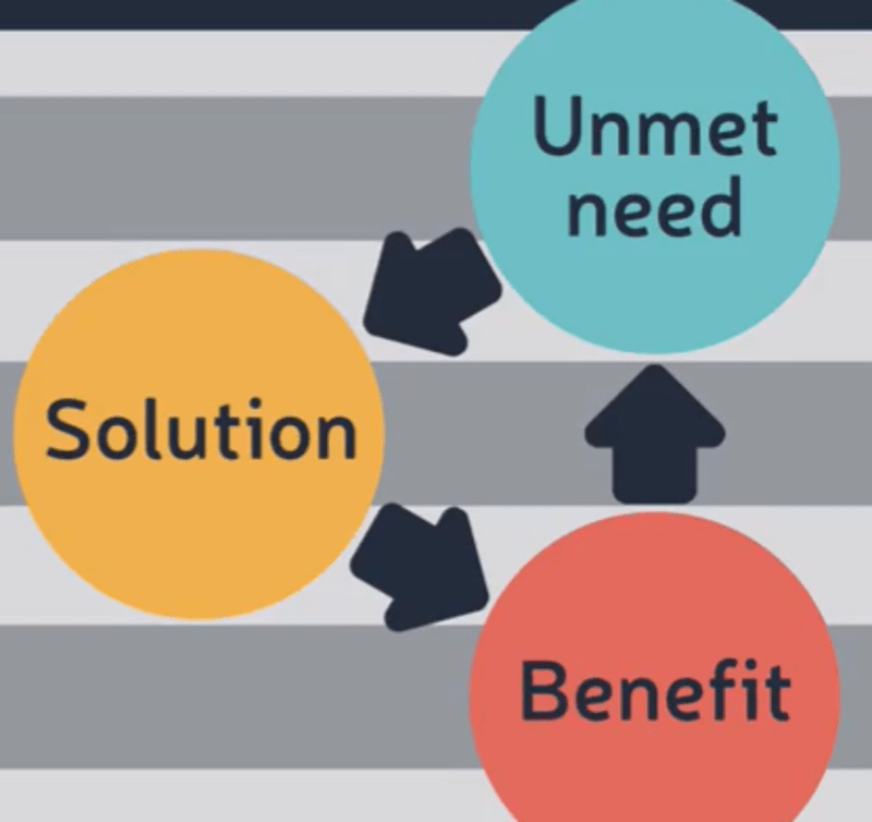 Basic Selling Skills