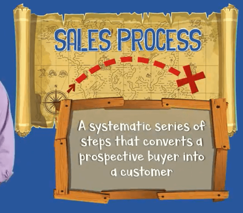 The Sales Process