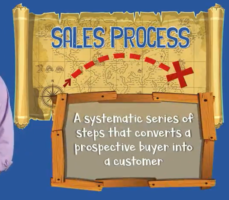 The Sales Process