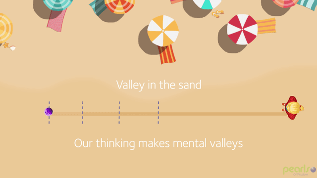 Lateral Thinking for Creativity