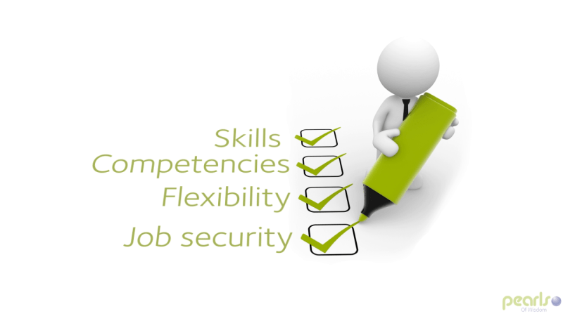 Your Development - Organisational Objectives